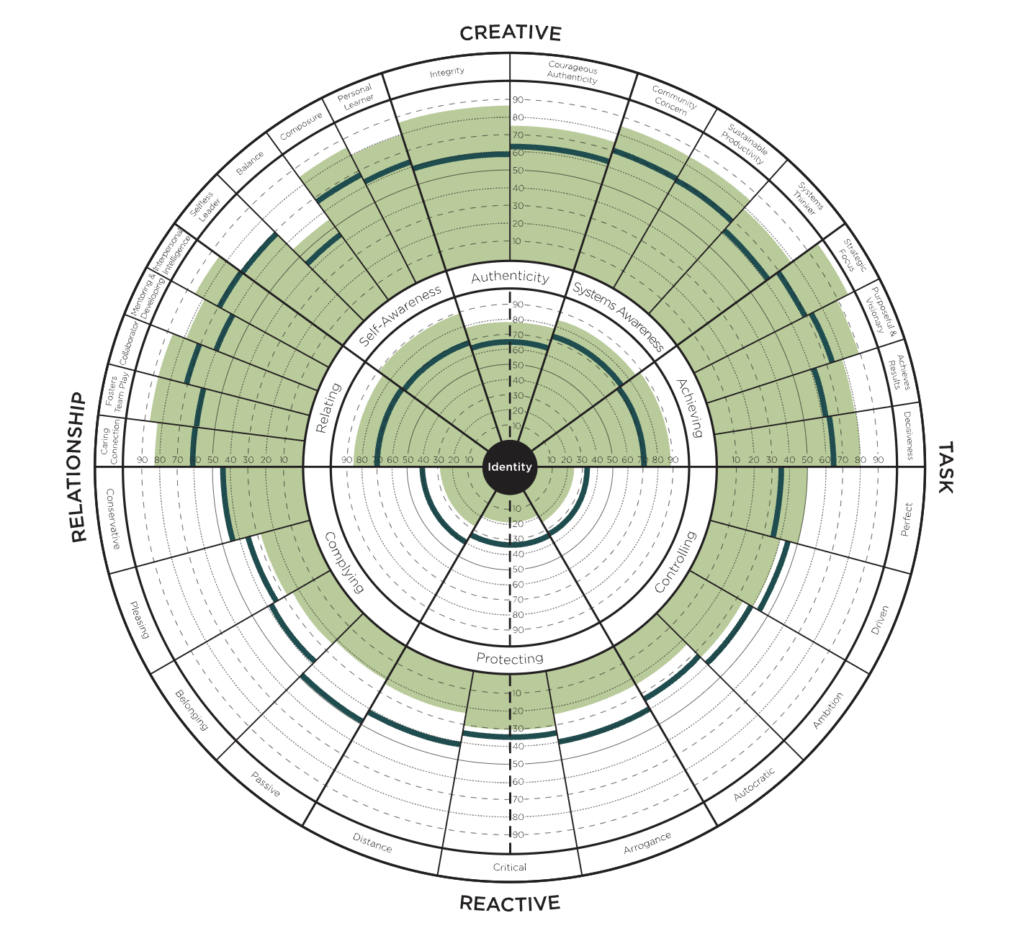 metricas de liderazgo